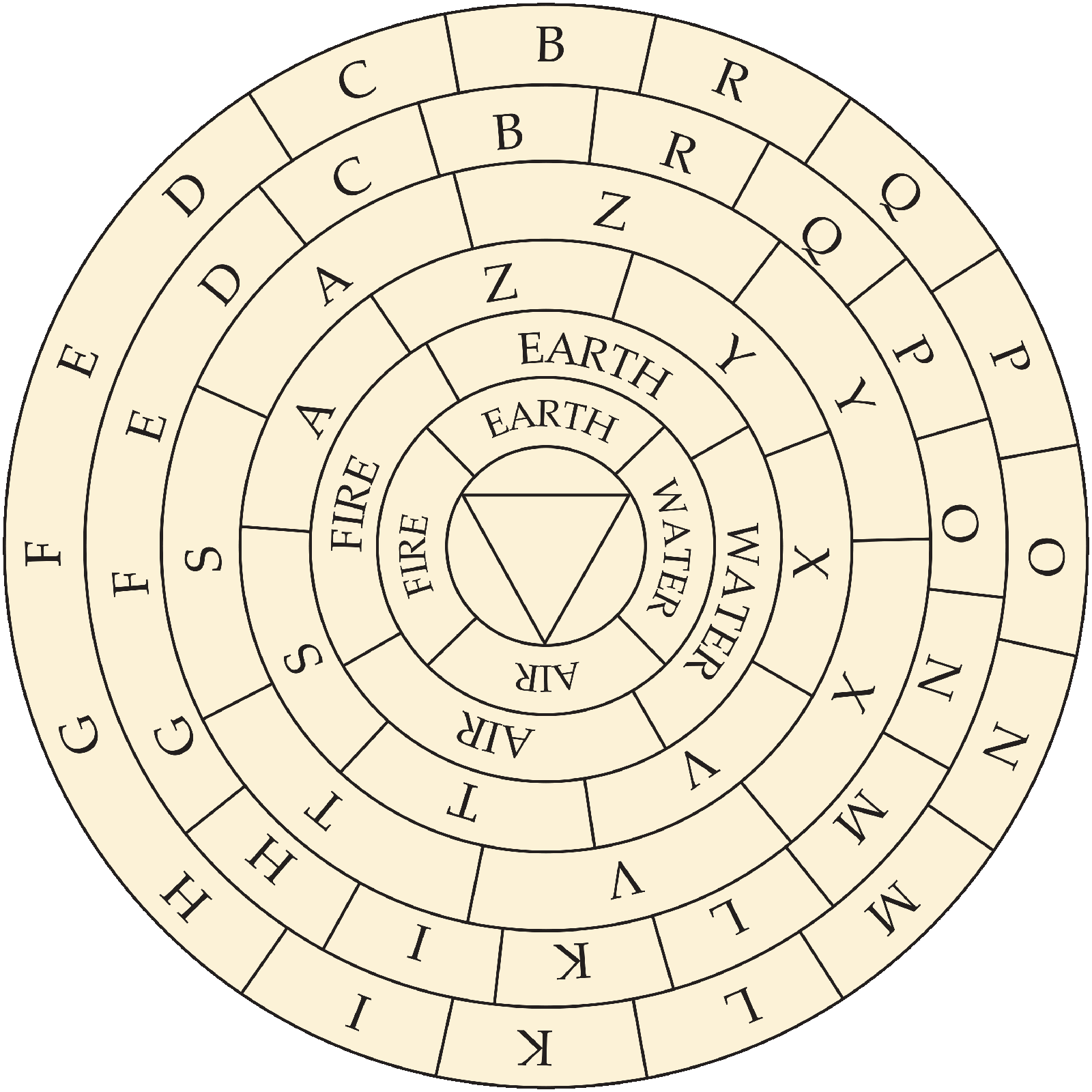 A combinatorial wheel after Ramon Llull