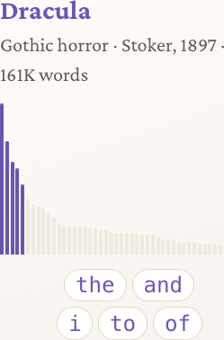 Word-frequency chart for Dracula — 161K words