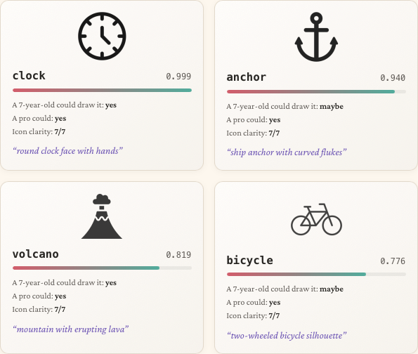 Drawability score cards with icons